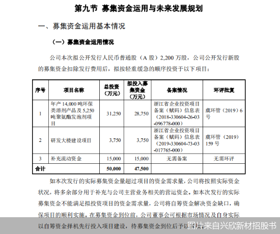 图片来自兴欣新材招股书