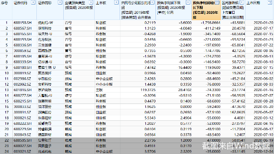 截图来自Wind数据