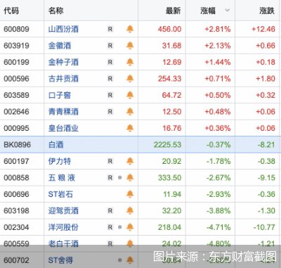 图片来源：东方财富截图