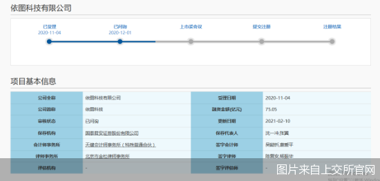 图片来自上交所官网