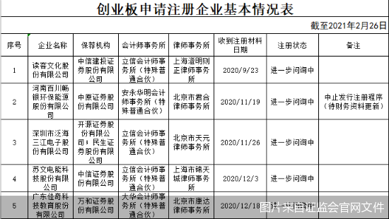 图片来自证监会官网文件