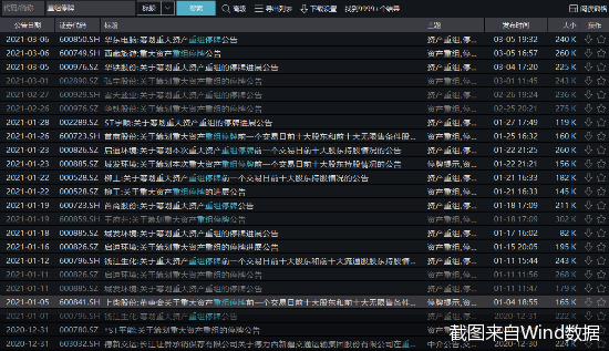 截图来自Wind数据
