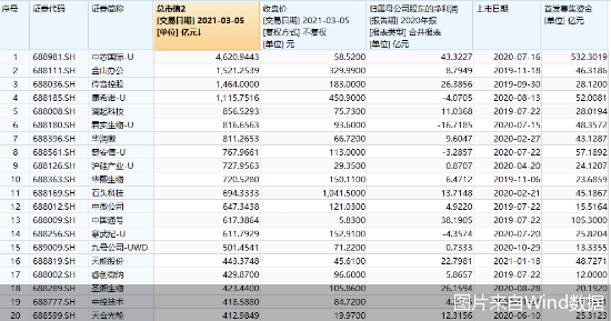 图片来自Wind数据