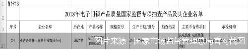 图片来源:国家市场监督管理总局官网截图