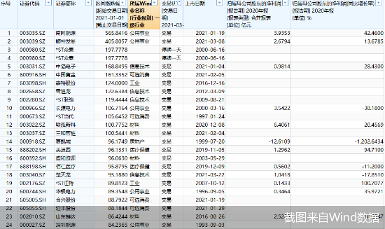 截图来自Wind数据
