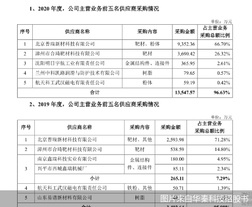图片来自华秦科技招股书