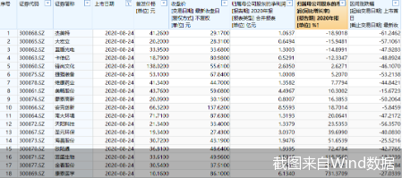 截图来自Wind数据