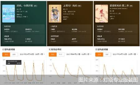 图片来源:灯塔专业版截图