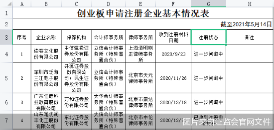 图片来自证监会官网文件