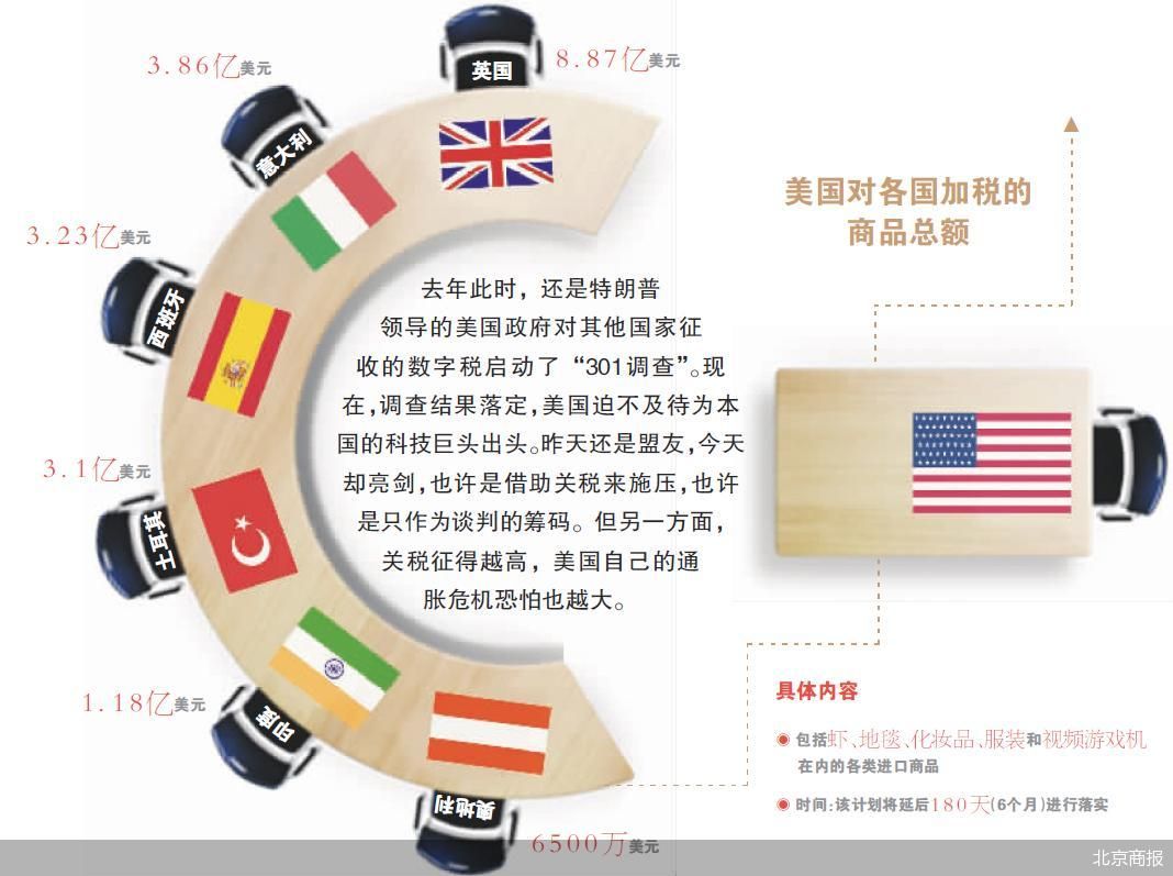 征收报复性关税美国为谁出头