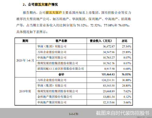 截图来自时代装饰招股书