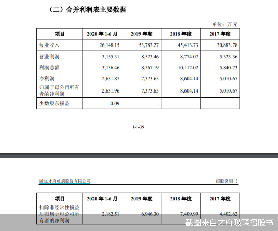 截图来自才府玻璃招股书
