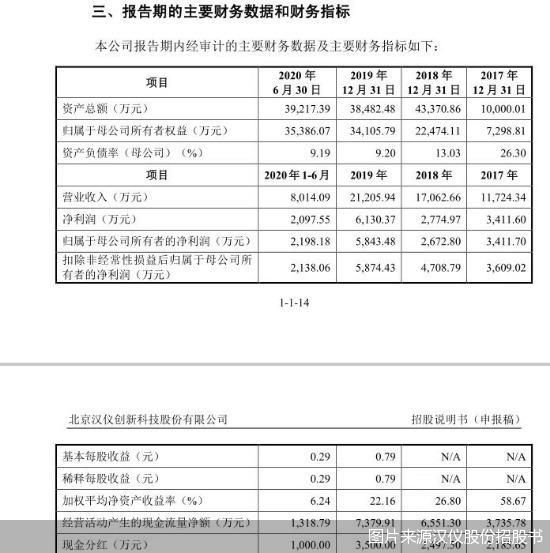 图片来源汉仪股份招股书