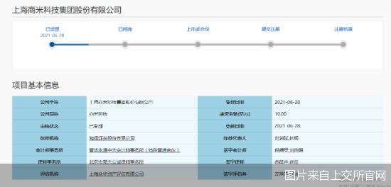 图片来自上交所官网