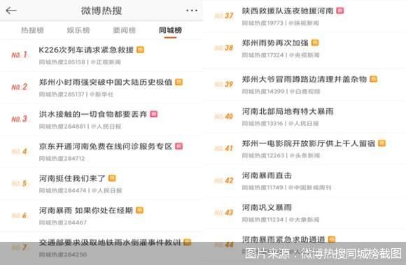 图片来源：微博热搜同城榜截图