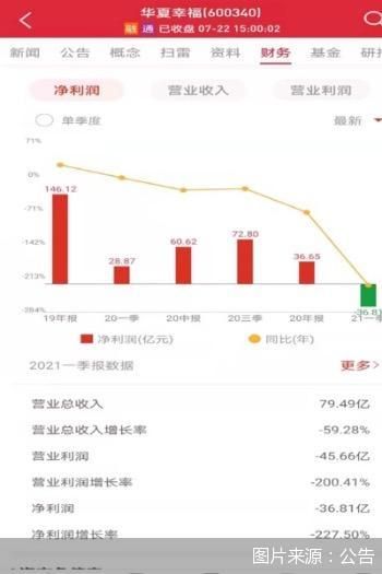 图片来源：公告