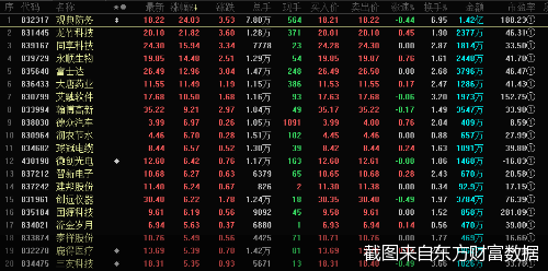 截图来自东方财富数据