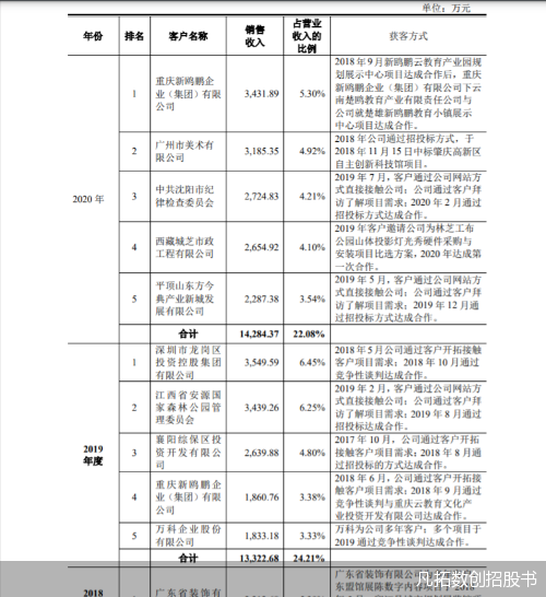 凡拓数创招股书