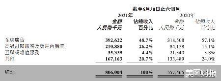 美图财报