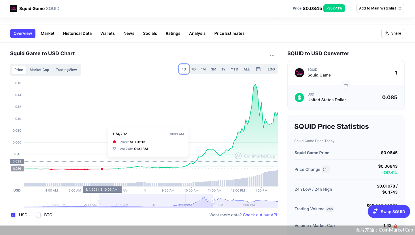 魷魚 幣 走勢 圖 (96) 사진