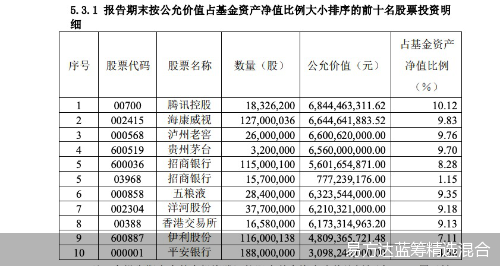 易方达蓝筹精选混合