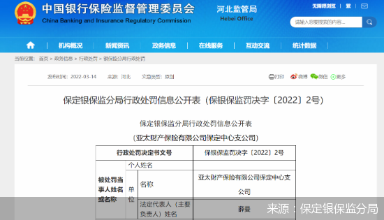 来源：保定银保监分局