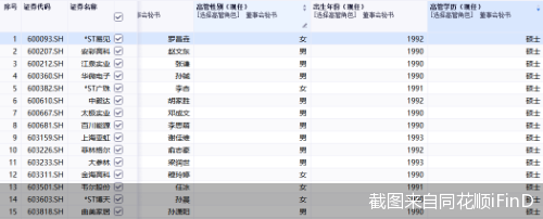 截图来自同花顺iFinD