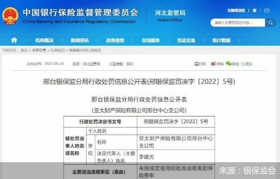 来源：银保监会