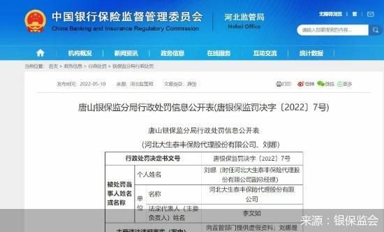 来源：银保监会
