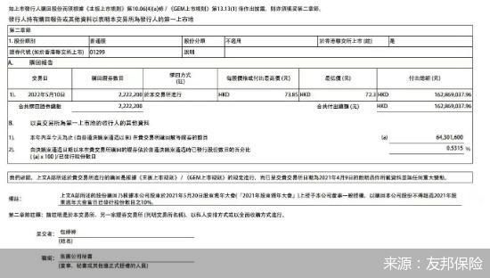 来源：友邦保险