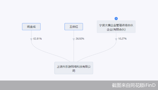 截图来自同花顺iFinD