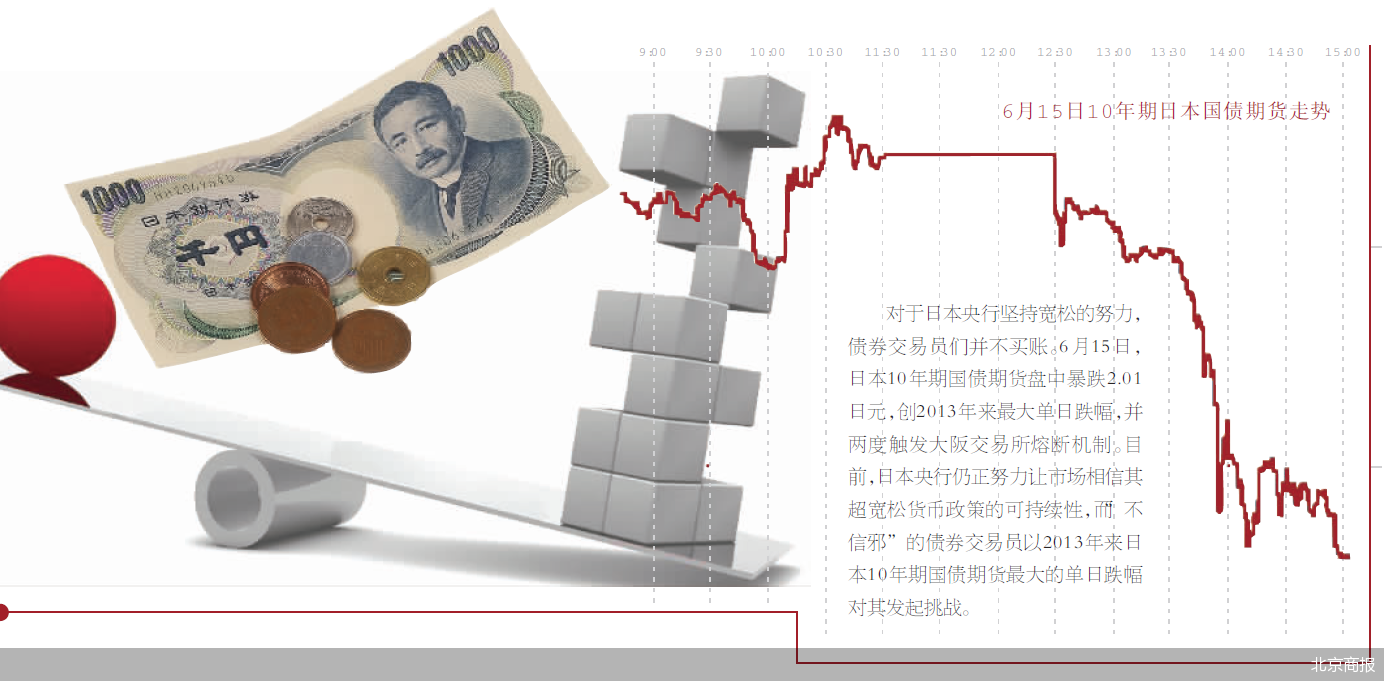 交易员”杠上央行日本国债暴跌熔断