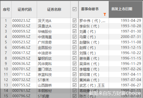 截图来自东方财富Choice