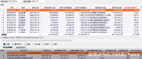 截图来自东方财富Choice