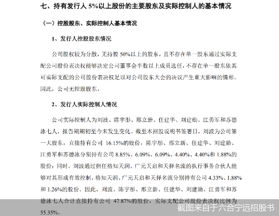 截图来自于六合宁远招股书