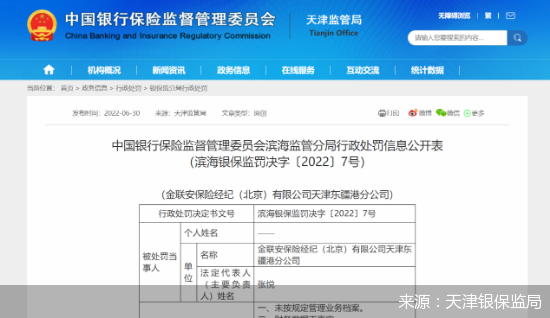 来源：天津银保监局