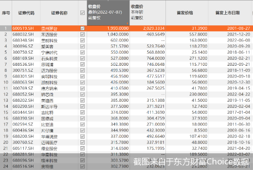 截图来自于东方财富Choice数据