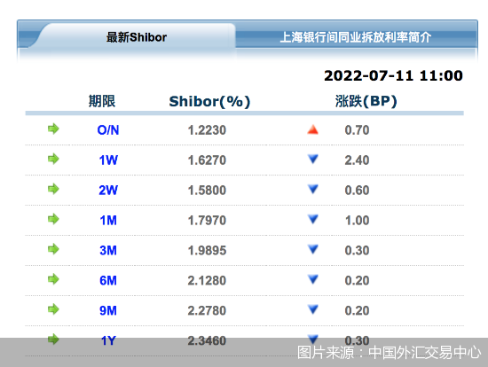 图片来源:中国外汇交易中心
