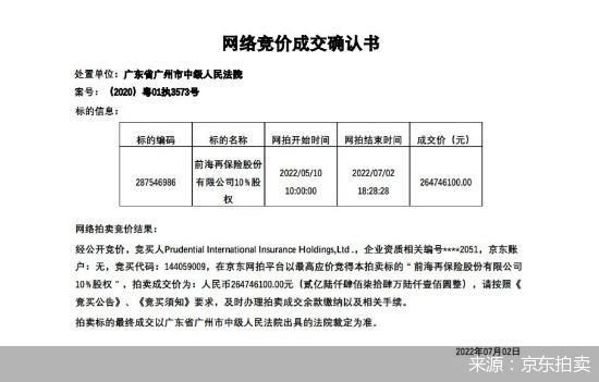 来源：京东拍卖