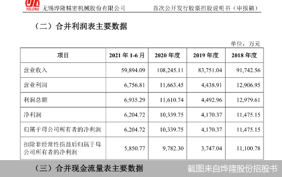 截图来自烨隆股份招股书