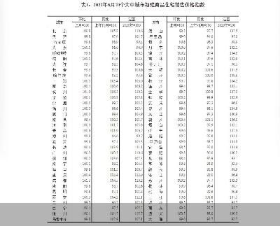图片来源：国家统计局官网截图