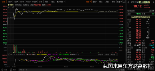 截图来自东方财富数据