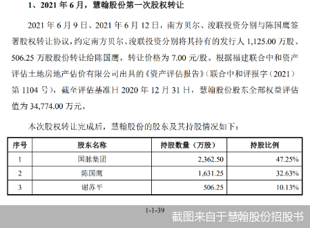 截图来自于慧翰股份招股书