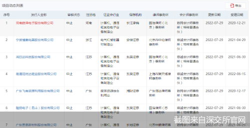 截图来自深交所官网