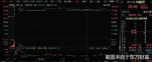 截图来自于东方财富