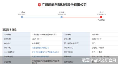 截图来自深交所官网