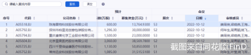 截图来自同花顺iFinD