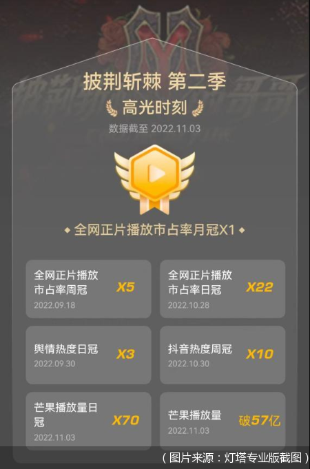 (图片来源:灯塔专业版截图)