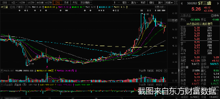 截图来自东方财富数据