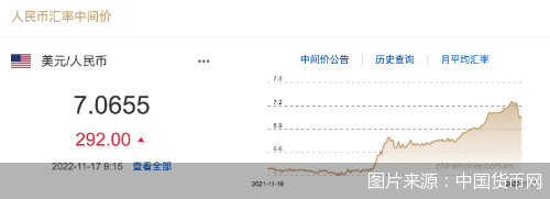 图片来源：中国货币网